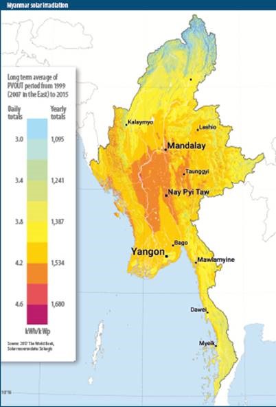 Myanmar Emerging Market for Critical Infrastructure Development